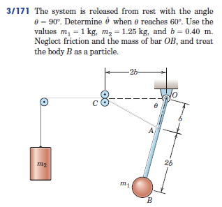 Solved The system is released from rest with the angle theta | Chegg.com