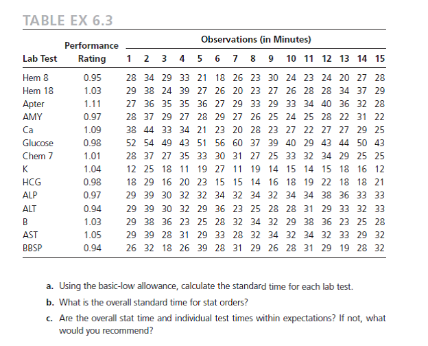 a. Using the basic low allowance, calculate the