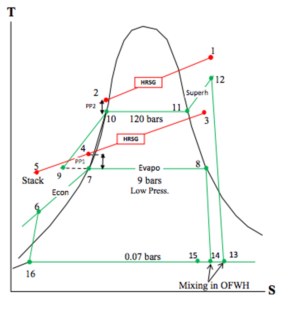 [DIAGRAM] Nuclear Power Plant Diagram Labeled - MYDIAGRAM.ONLINE