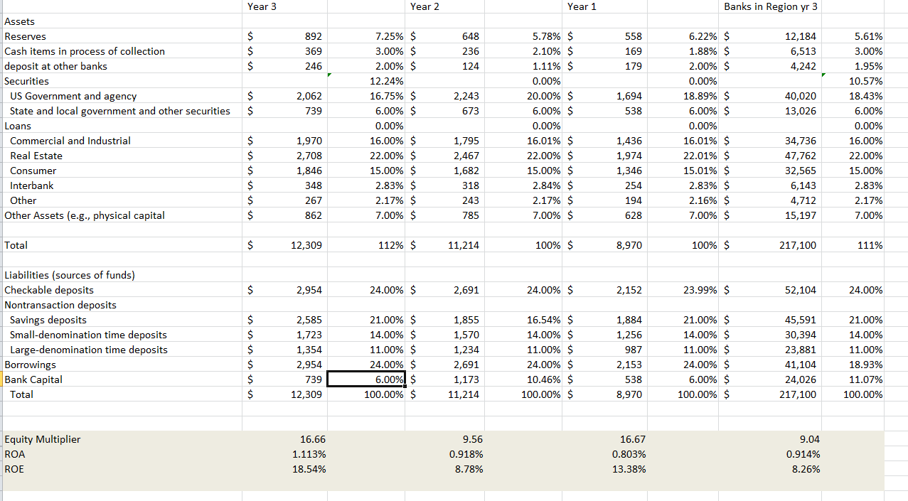 Solved Year 3 Year Year 1 Banks in Region yr3 7.25% $ 558 | Chegg.com