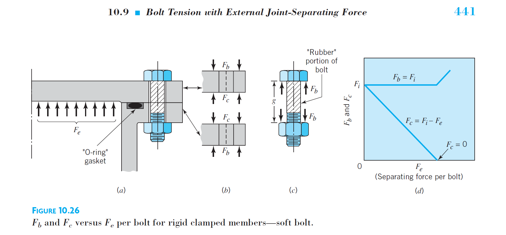 Given the figure below, the cover plate (Top plate)