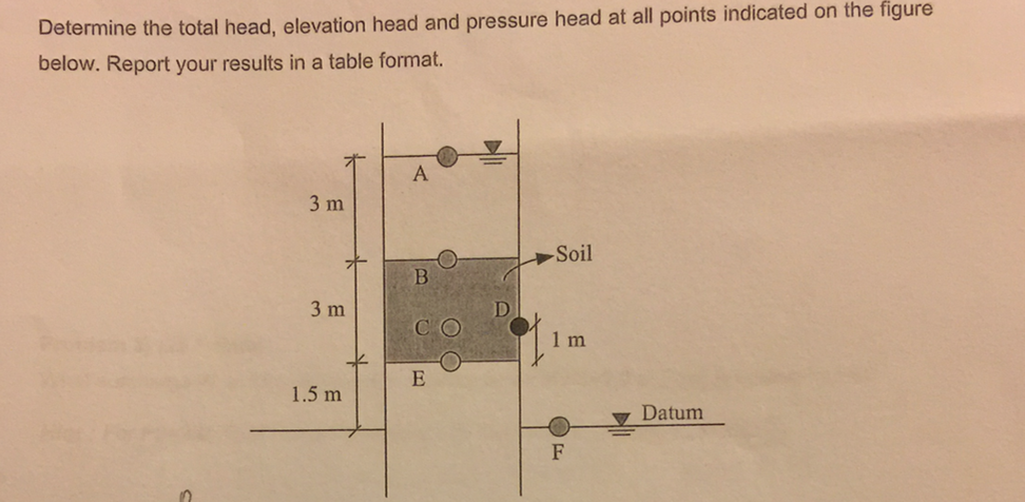 solved-determine-the-total-head-elevation-head-and-chegg