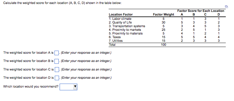 Solved Calculate the weighted score for each location (A, B, | Chegg.com