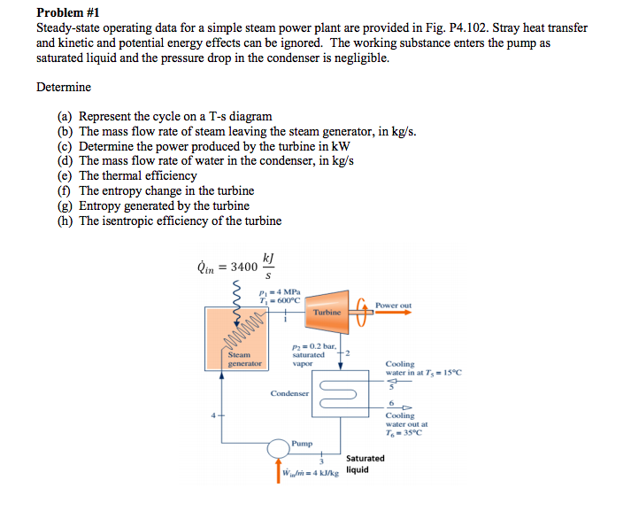 Solved Problem #1 Steady-state Operating Data For A Simple | Chegg.com