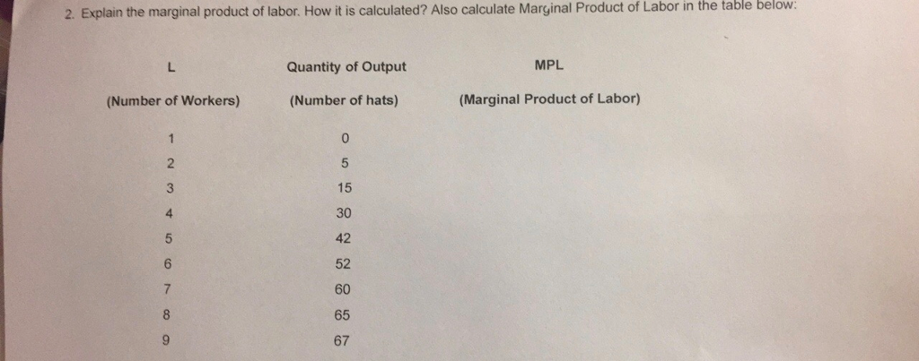 Solved Explain the marginal product of labor. How it is | Chegg.com