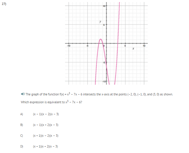 solved-the-graph-of-the-function-f-x-x-3-7x-6-chegg