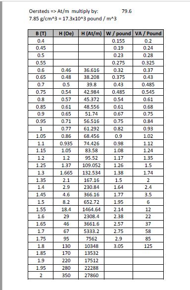 Solved WIRE TABLE AWG T C RESISTANCE SIZE Foot 10-11 91.2 | Chegg.com