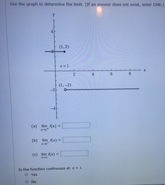 Solved Use the graph to determine the limit. (If an answer | Chegg.com