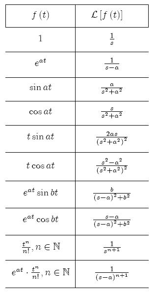 Solved Find the laplace transform of given equations using | Chegg.com