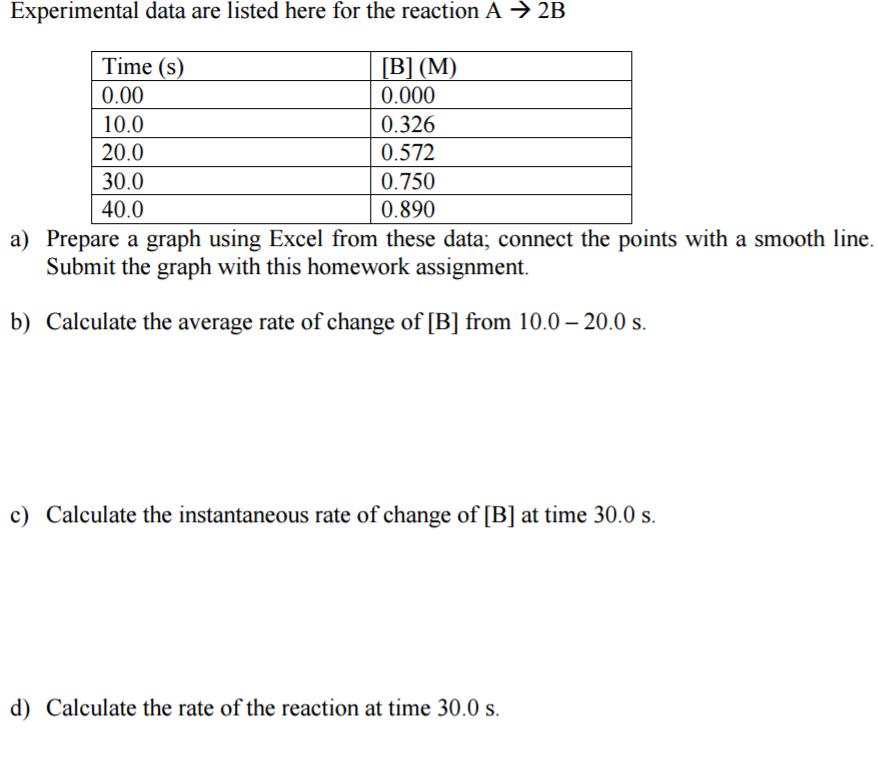 Solved Experimental data are listed here for the reaction A | Chegg.com