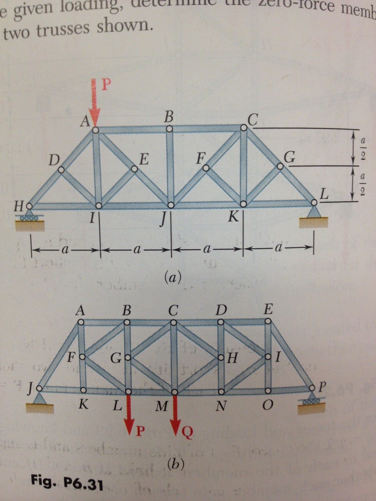 Solved For the given loading, determine the zero-force | Chegg.com