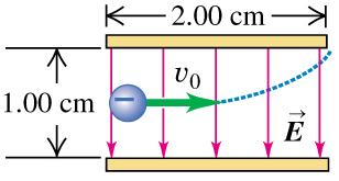 Solved An electron is projected with an initial speed v_0 = | Chegg.com