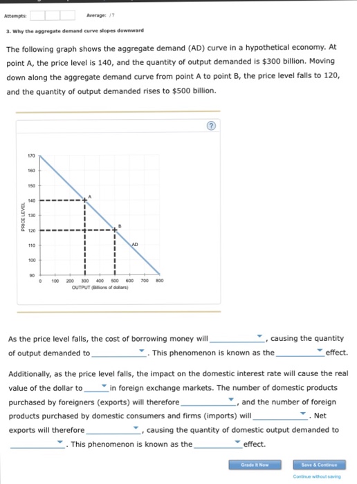 Why Demand Slopes Downward