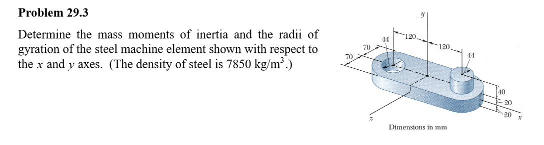 Solved Determine the mass moments of inertia and the radii | Chegg.com