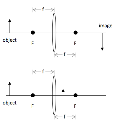 Solved Comment as to which diagram below is correct. Be | Chegg.com