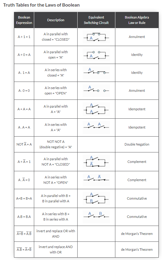 Solved What are each of the separate Truth Tables for the | Chegg.com