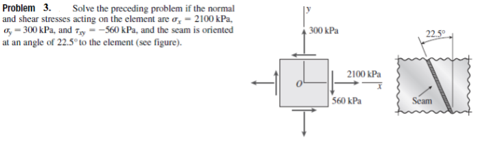 Solved Solve the preceding problem if the normal and shear | Chegg.com