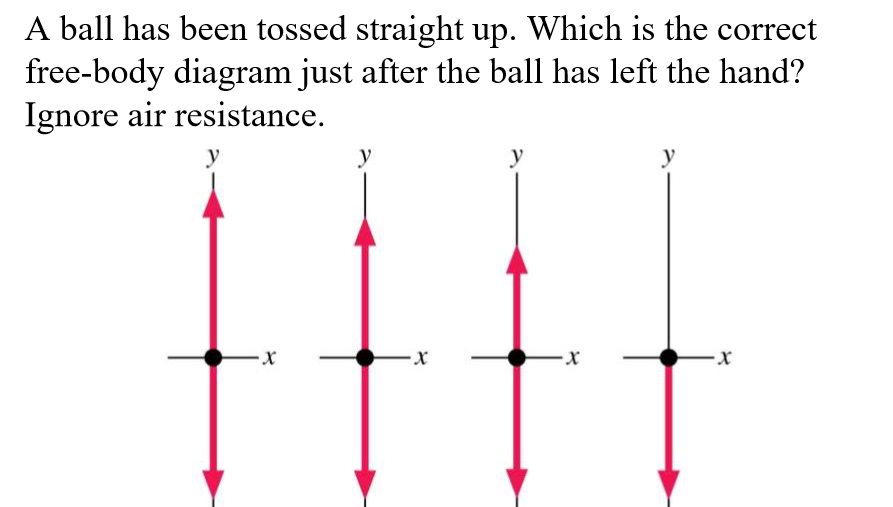 Solved A ball has been tossed straight up. Which is the