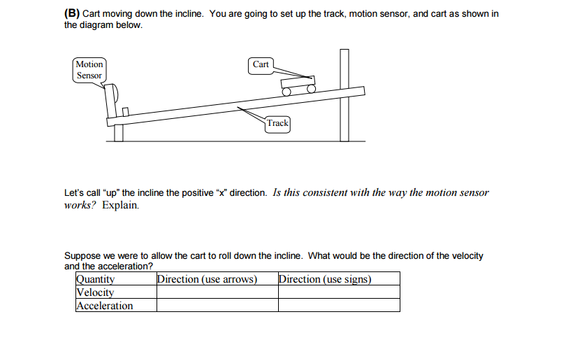 Solved (B) Cart Moving Down The Incline. You Are Going To | Chegg.com