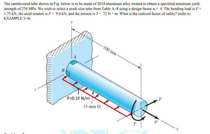 The cantilevered tube shown in Fig. below is to be | Chegg.com