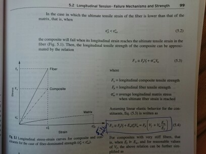 Solved (Typed Version) 5.2 Determine the longitudinal | Chegg.com