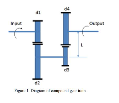 Solved For the compound gear train shown in Figure 1, | Chegg.com