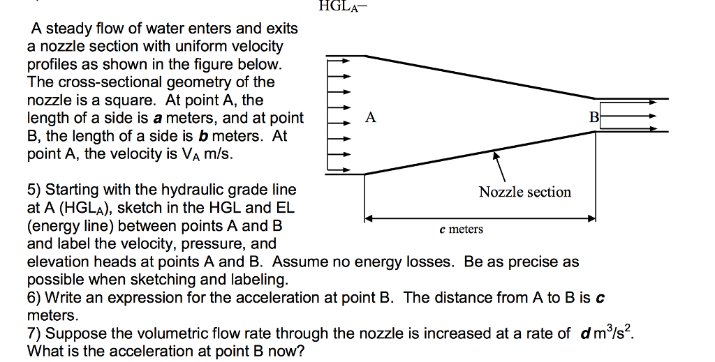 A steady flow of water enters and exits a nozzle