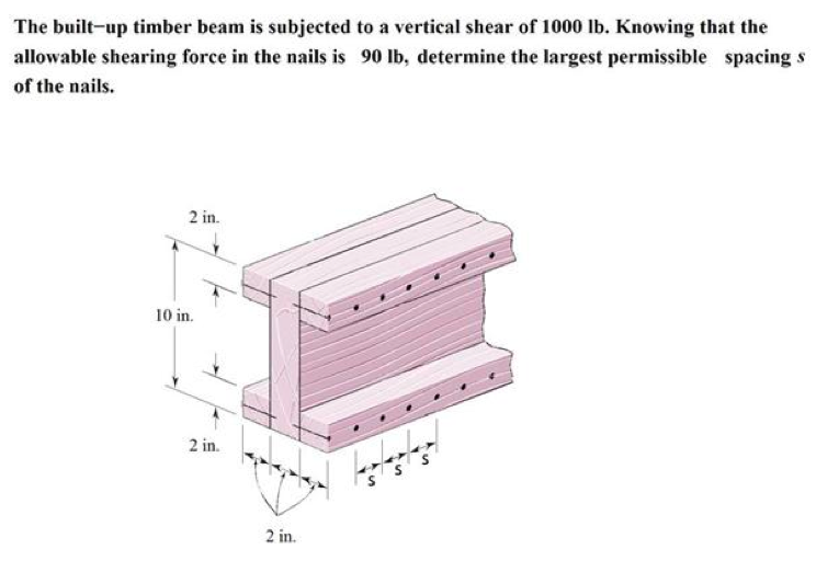 The built-up timber beam is subjected to a vertical | Chegg.com