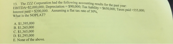 Solved The Zzz Corporation Had The Following Accounting 