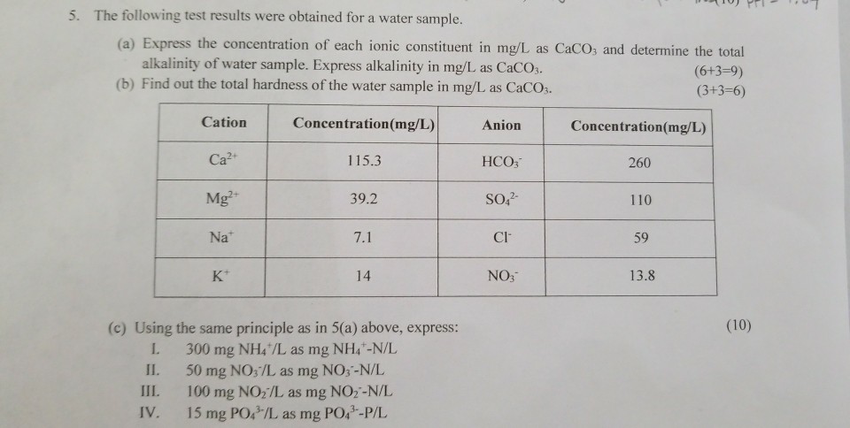 Solved 5· The following test results were obtained for a | Chegg.com