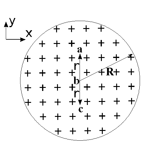 Solved The figure shows a uniform magnetic field B confined | Chegg.com