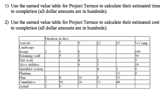 how-to-use-earned-value-management-formulas-examples