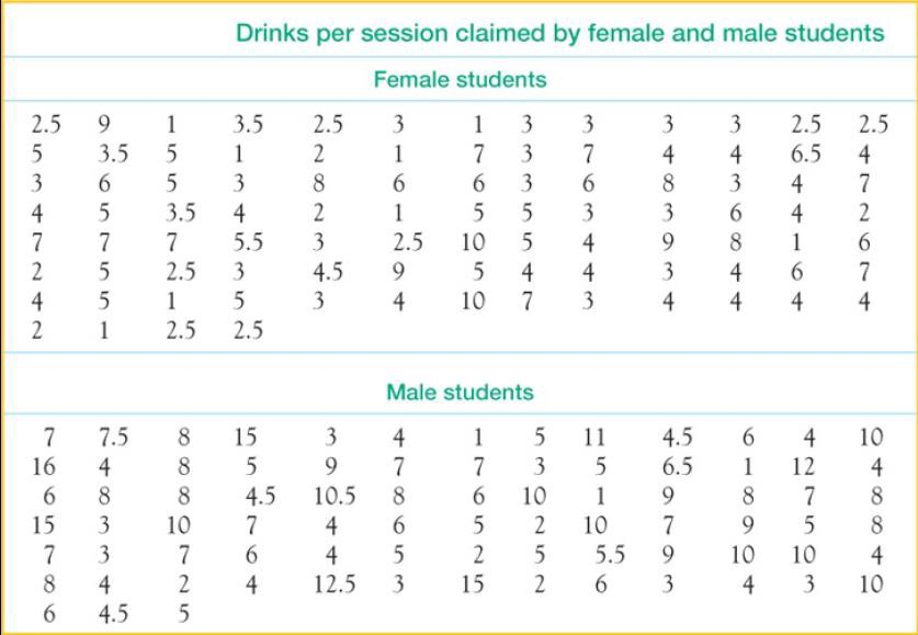 Solved A Professor Asked Her Sophomore Students How Many Chegg