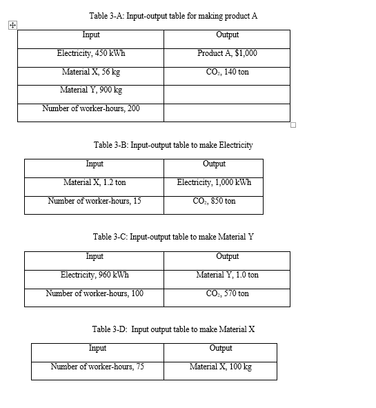 Solved 3. [30pts] Using the process input-output tables 3-A | Chegg.com