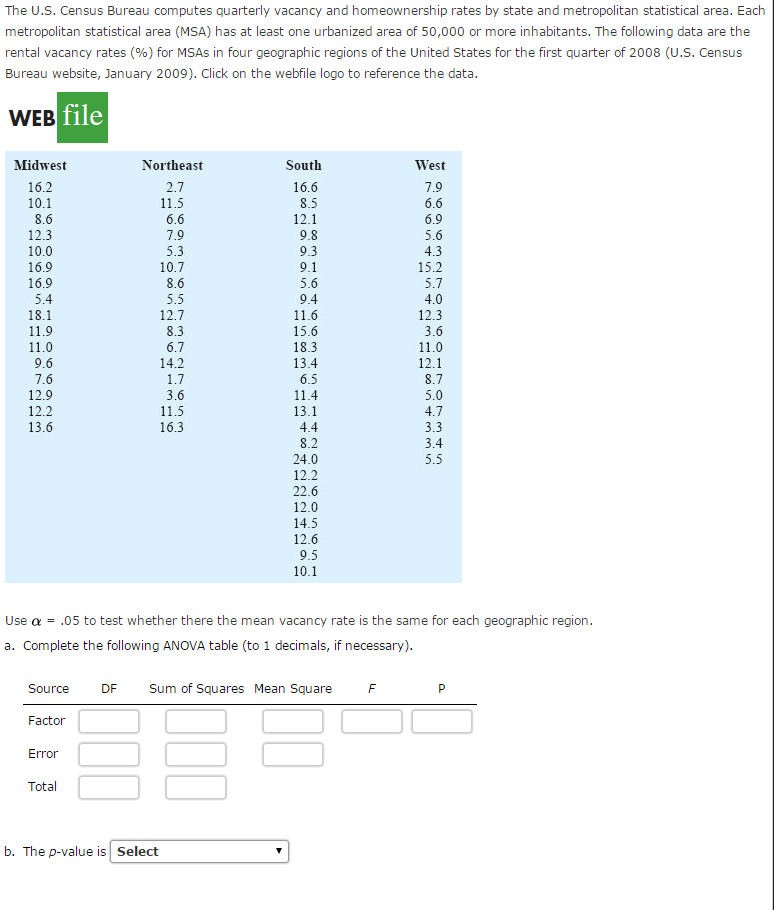 Solved The U.S. Census Bureau computes quarterly vacancy and