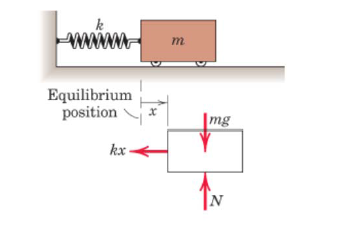 Solved : To analyze four types of vibration modes for an | Chegg.com