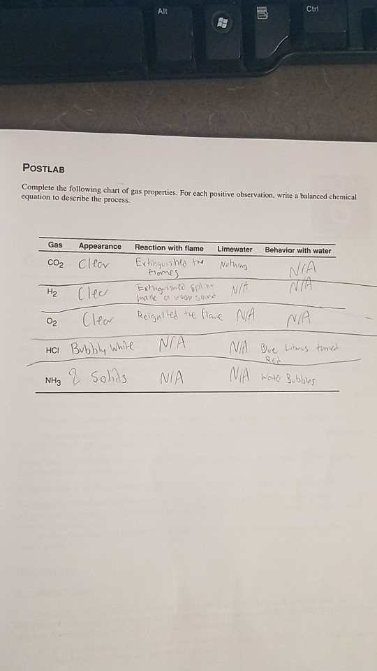 Solved Alt Ctrl POSTLAB Complete the following chart of gas