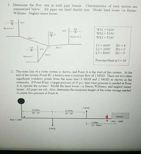 Solved 1. Determine the flow rate in each pipe branch.