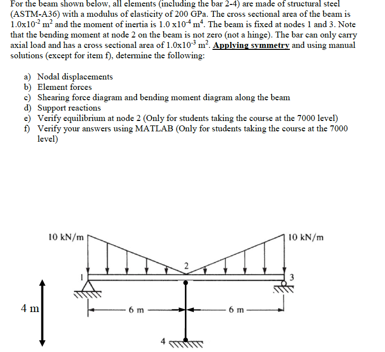 Civil Engineering Archive November 18, 2017