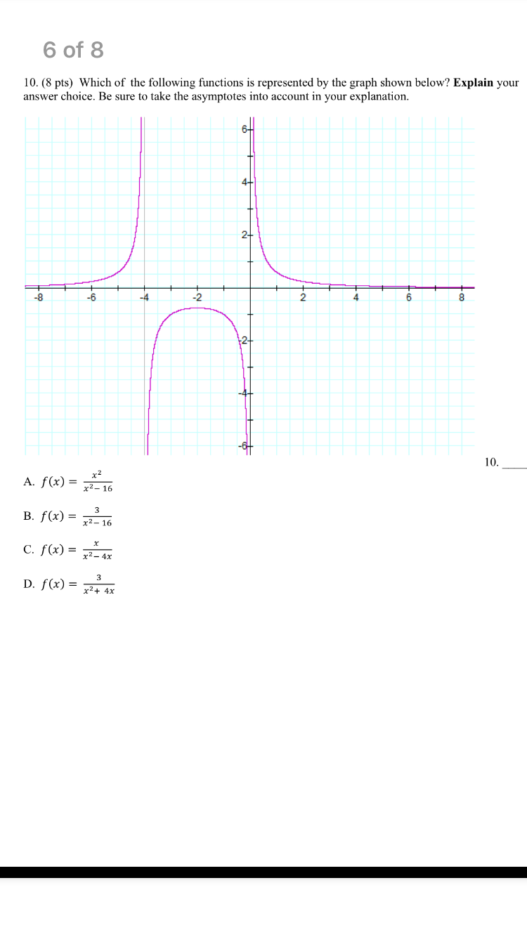Solved Which of the following functions is represented by | Chegg.com