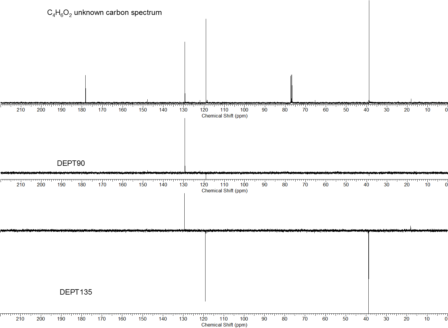 Solved Identify the unknown. The formula is C4H6O2. What is | Chegg.com