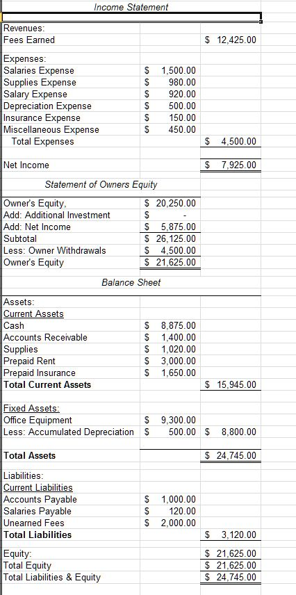 solved-complete-a-financial-analysis-of-the-company-chegg