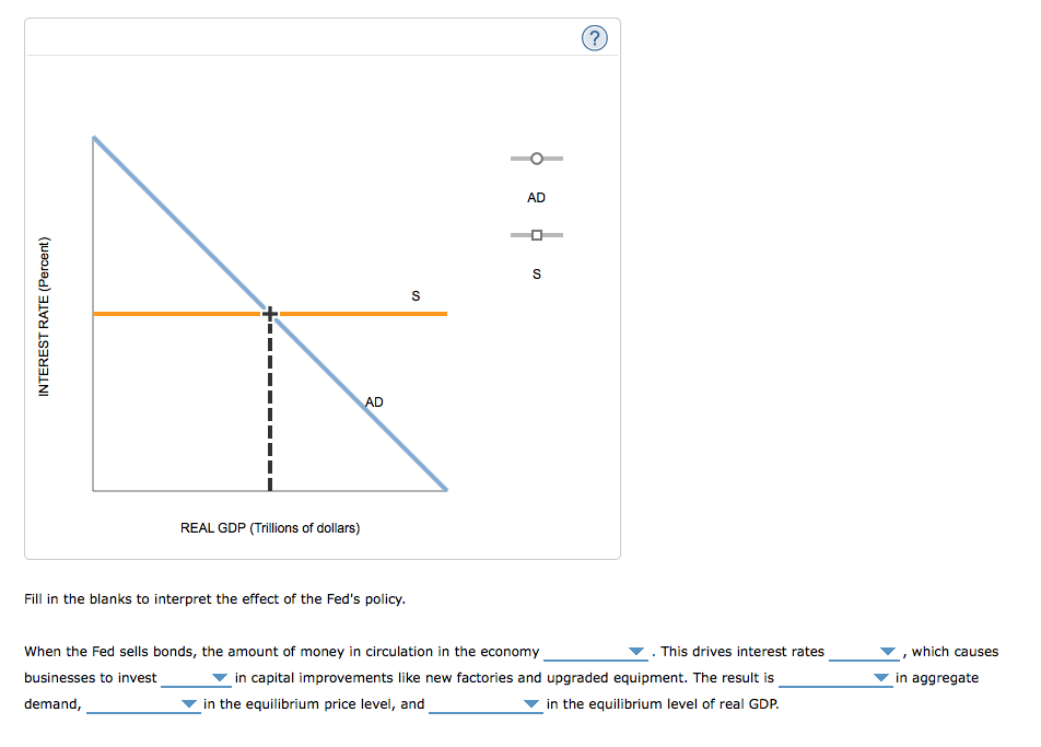 Solved 3. The Keynesian transmission mechanism Suppose the | Chegg.com