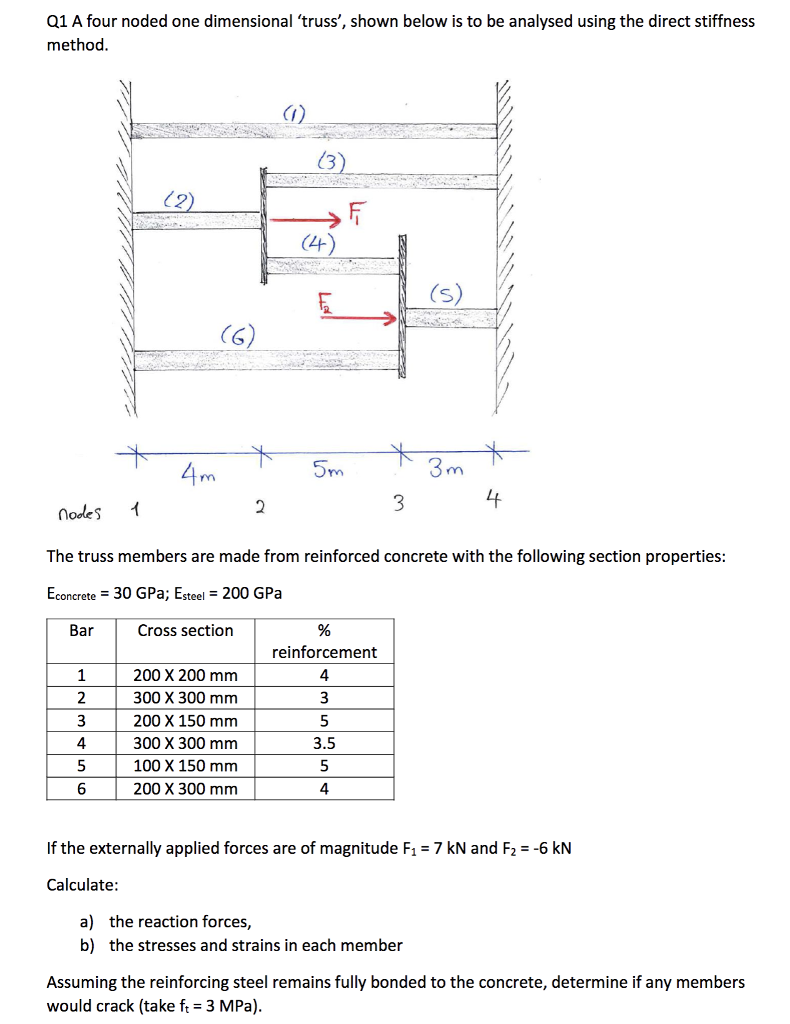 Solved Q1 A Four Noded One Dimensional Truss Shown Below