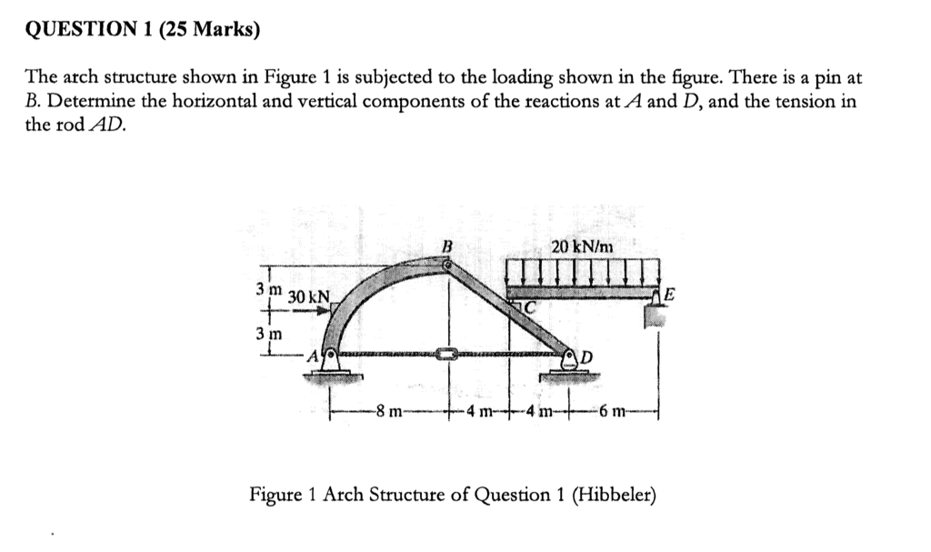 Solved The arch structure shown in Figure 1 is subjected to | Chegg.com