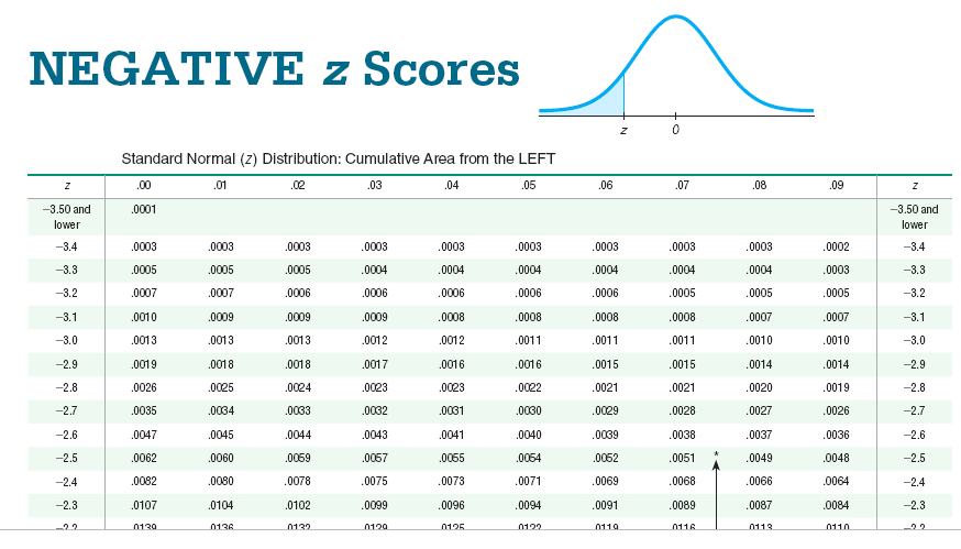 how-to-use-test-statistic-to-find-p-value-how-to-read-f-distribution