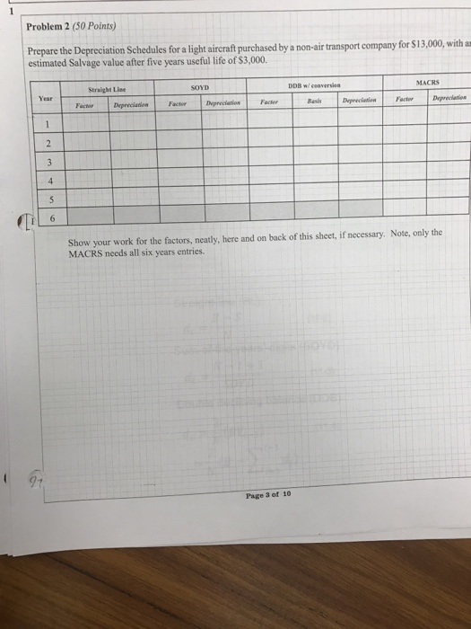 Solved Prepare the Depreciation Schedules for a aircraft