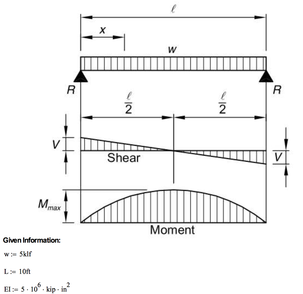 Solved Write the functions necessary to determine the shear, | Chegg.com