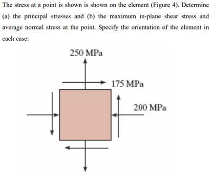 Solved The stress at a point is shown is shown on the | Chegg.com