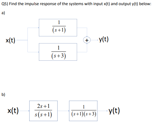Solved Q5) Find the impulse response of the systems with | Chegg.com